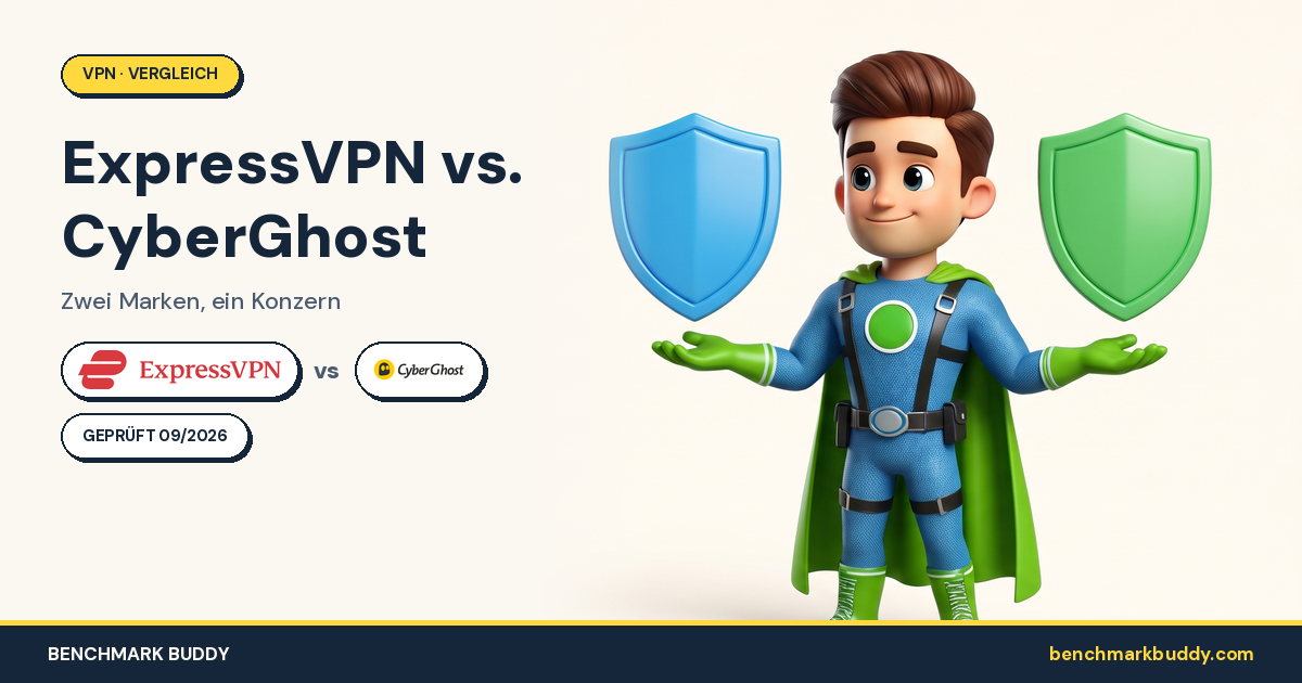 ExpressVPN vs CyberGhost 2026: Zwei Marken, ein Konzern