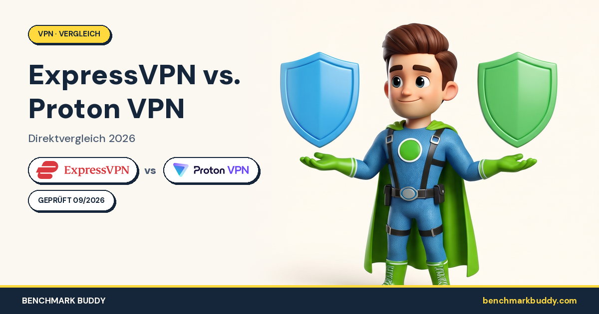 ExpressVPN vs Proton VPN 2026: 2,49 € gegen Unabhängigkeit