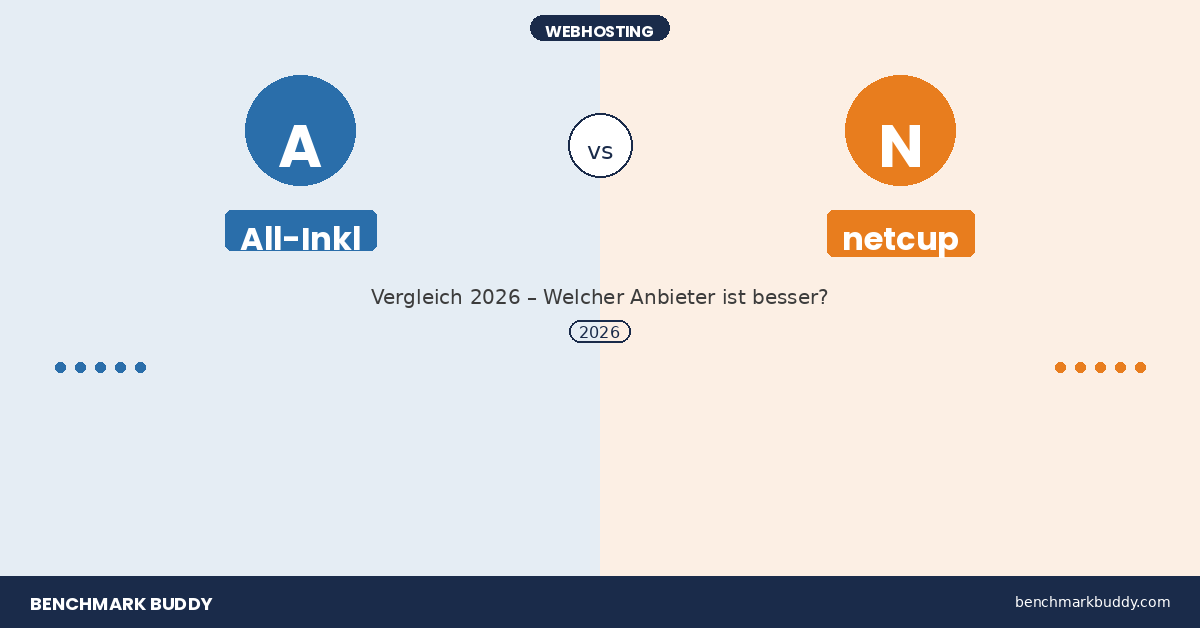 All-Inkl vs netcup 2026: Webhosting-Vergleich im Detail