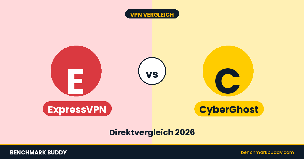ExpressVPN vs CyberGhost 2026 – Wer gewinnt im Direktvergleich?