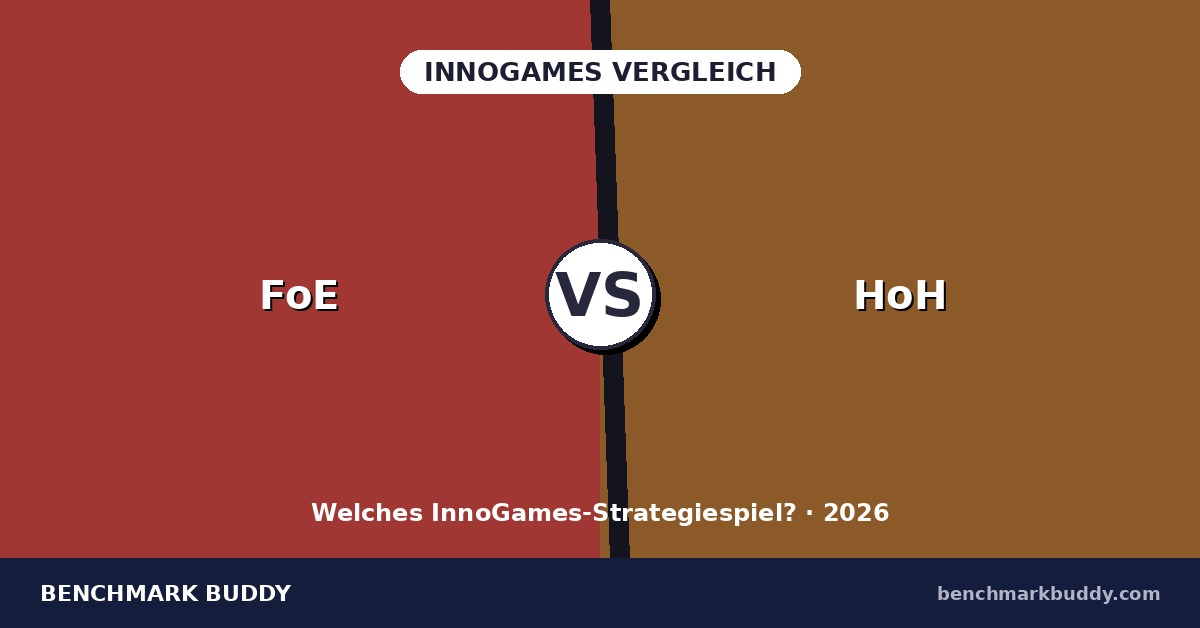 Forge of Empires vs Heroes of History 2026: Welches InnoGames-Spiel?