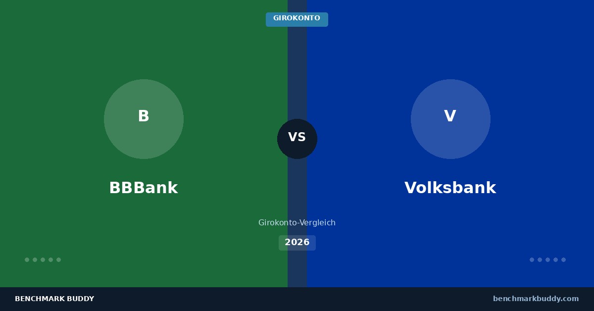 BBBank vs Volksbank 2026: Welche Genossenschaftsbank ist besser?