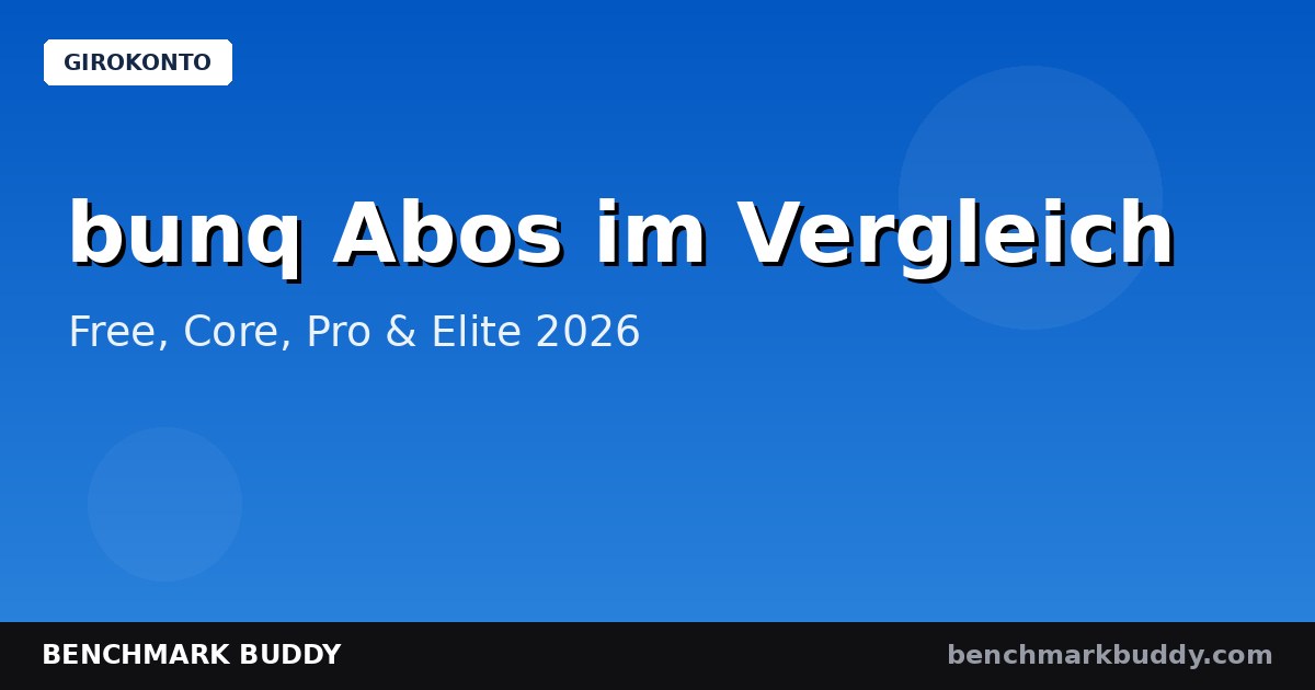 bunq Free vs Core vs Pro vs Elite 2026: Welches Abo lohnt sich?