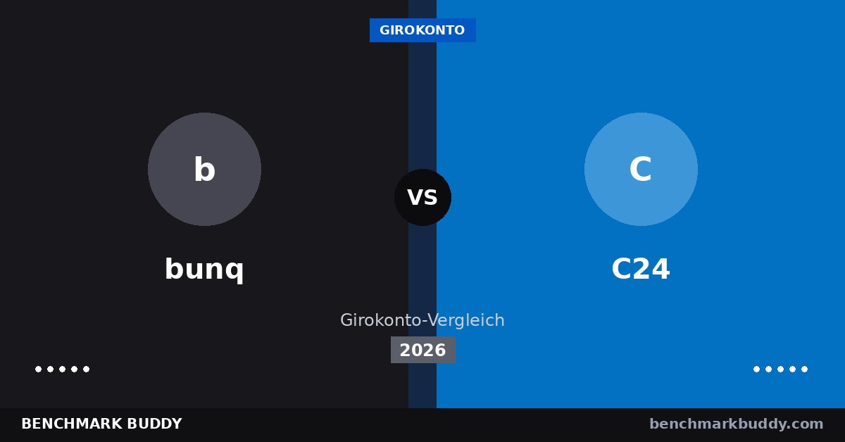 bunq vs C24 2026: Zinsen oder Unterkonten – wer gewinnt?