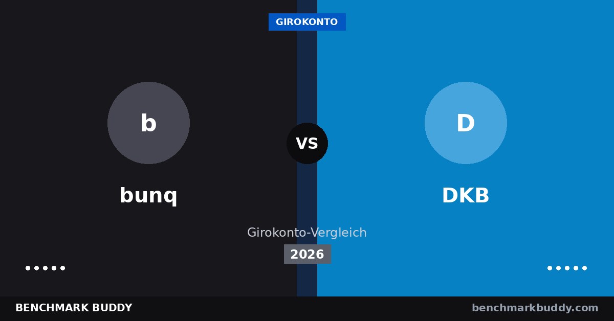 bunq vs DKB 2026: Smartphone-Bank gegen Testsieger