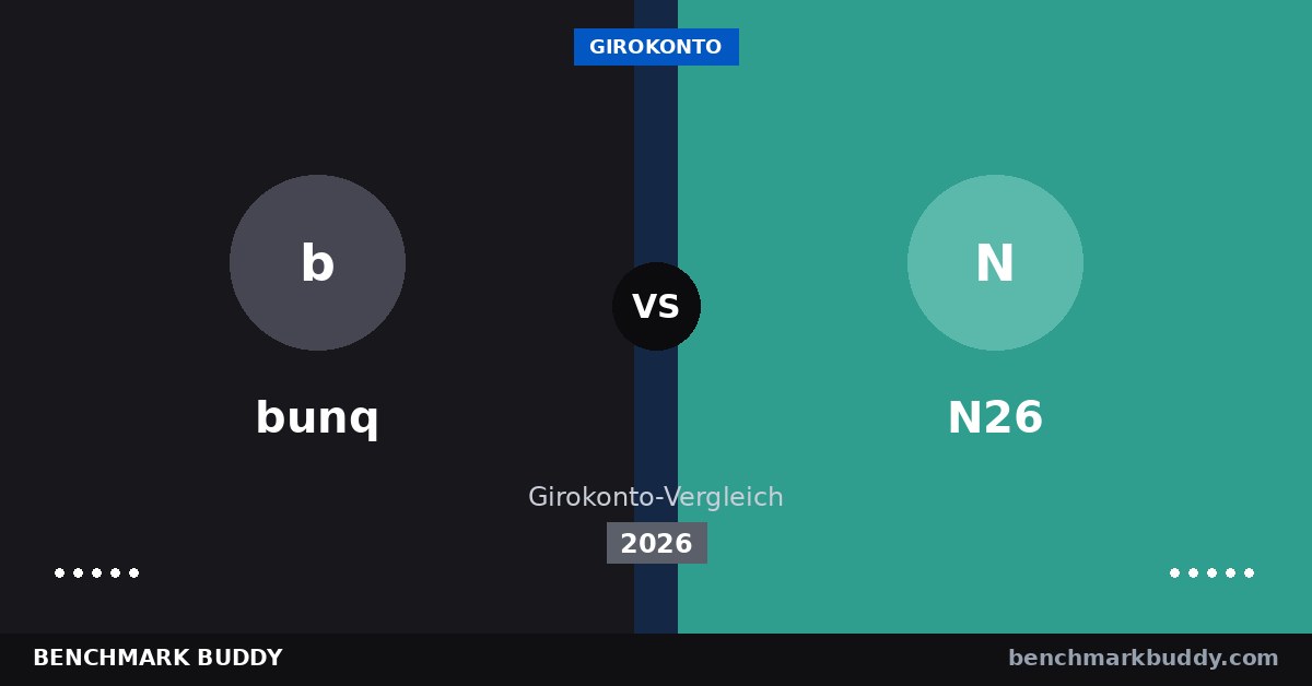 bunq vs N26 2026: Welche Smartphone-Bank ist besser?