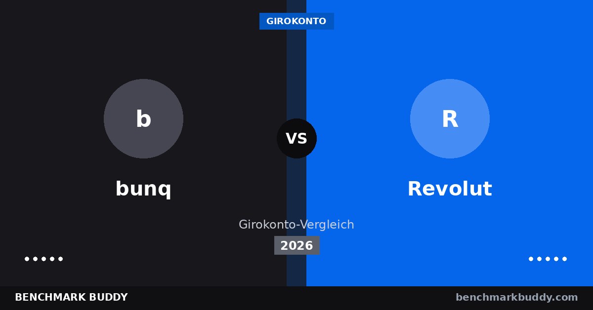 bunq vs Revolut 2026: Welche internationale Neo-Bank gewinnt?