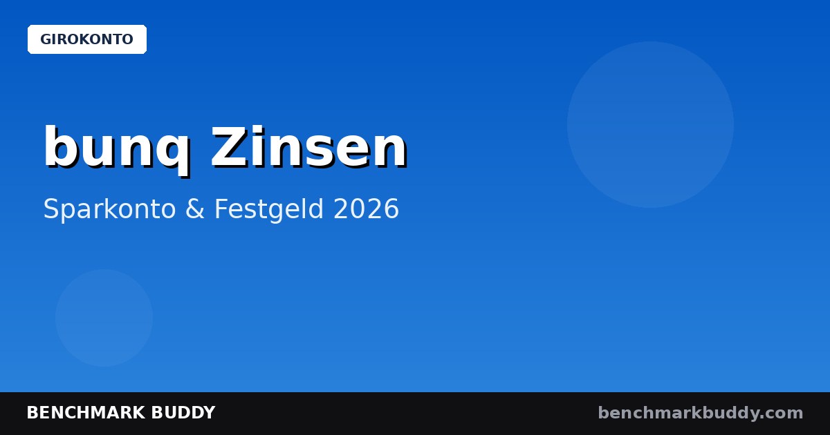 bunq Zinsen 2026: Sparkonto, Festgeld & die 3,01-%-Falle