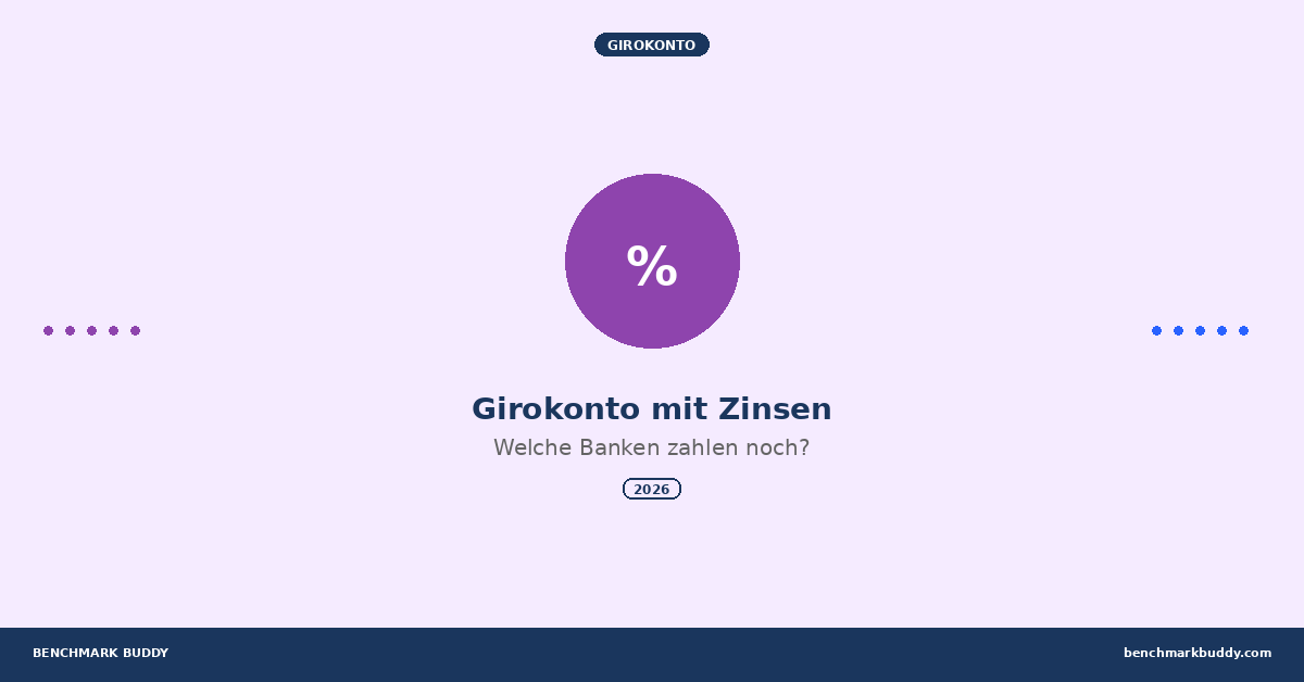 Girokonto mit Zinsen 2026: Welche Banken zahlen noch?