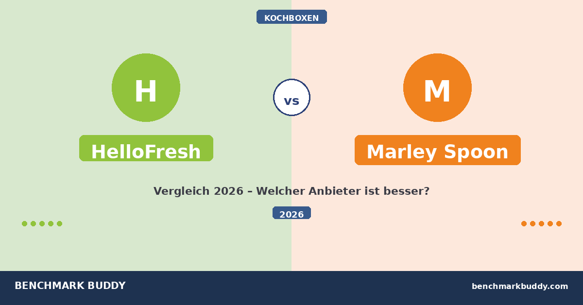 HelloFresh vs Marley Spoon 2026: Welche Kochbox lohnt sich wirklich?