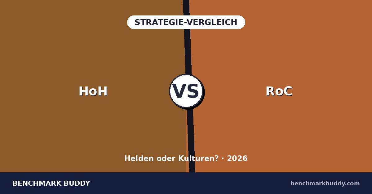 Heroes of History vs Rise of Cultures 2026: Welches Strategiespiel?