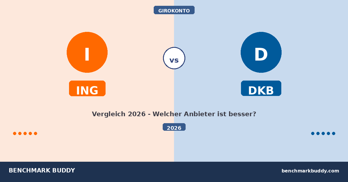 ING vs DKB 2026: Welches Girokonto ist besser?