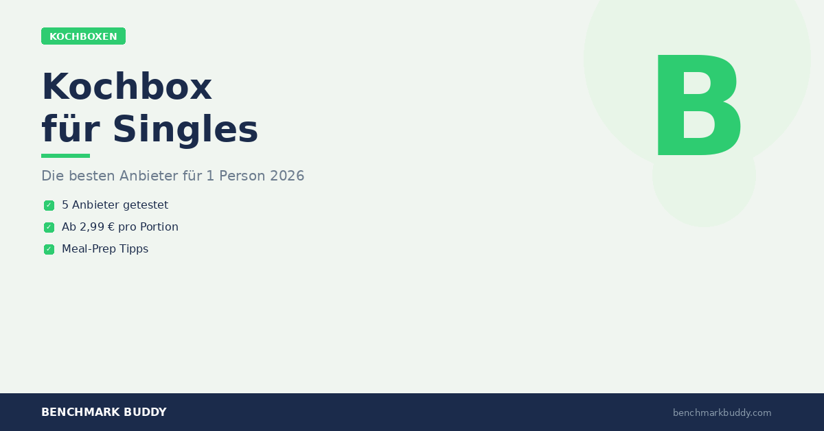 Kochbox für Singles 2026: Die besten Anbieter für 1 Person