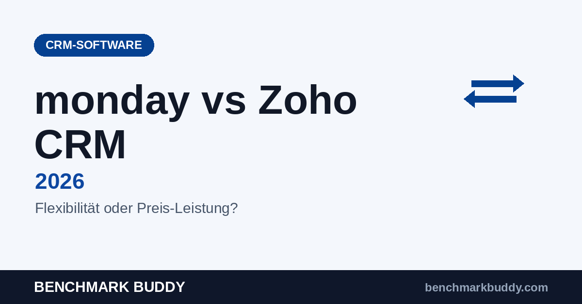 monday vs Zoho CRM 2026: Welches CRM ist besser?