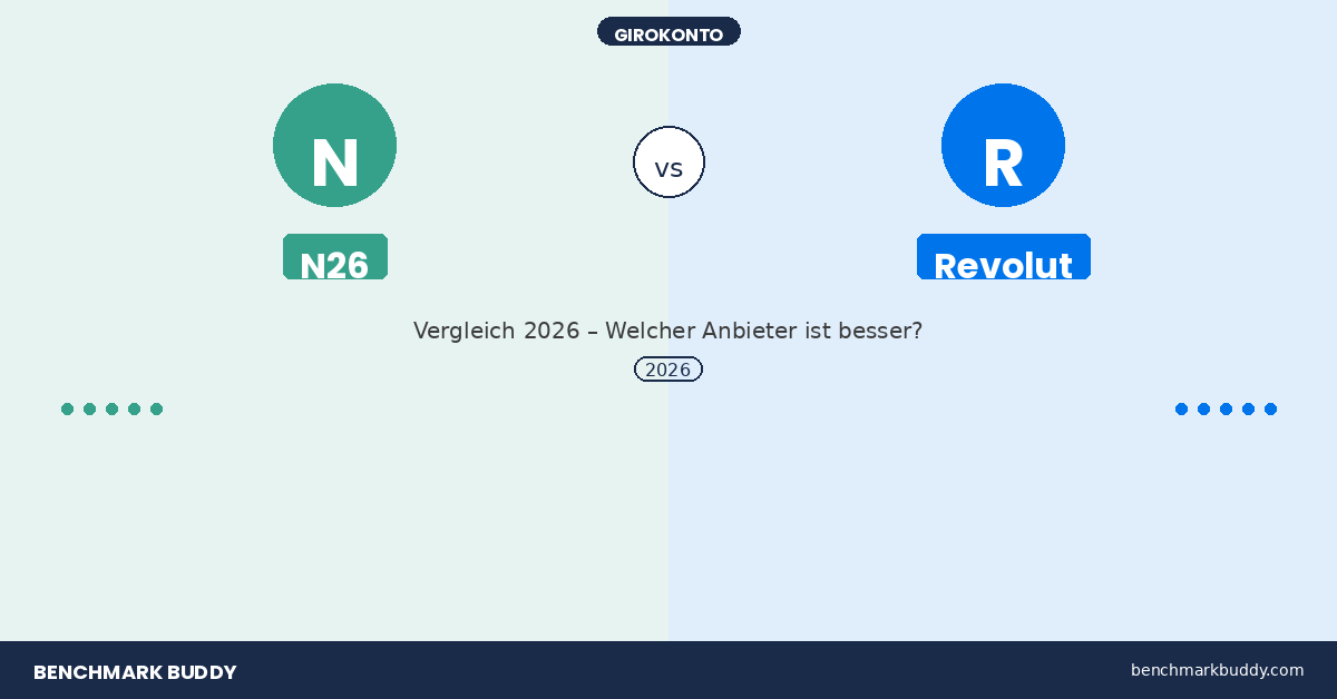 N26 vs Revolut 2026: Neobanken im Vergleich