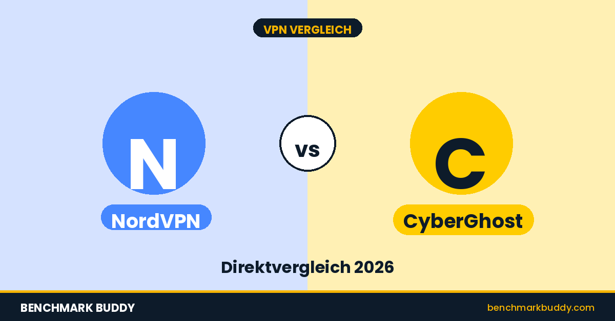 NordVPN vs CyberGhost 2026 – Wer gewinnt im Direktvergleich?