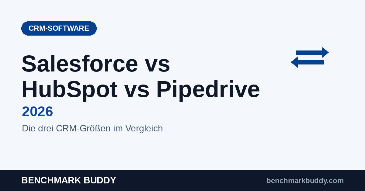 Salesforce vs HubSpot vs Pipedrive 2026: Der CRM-Vergleich