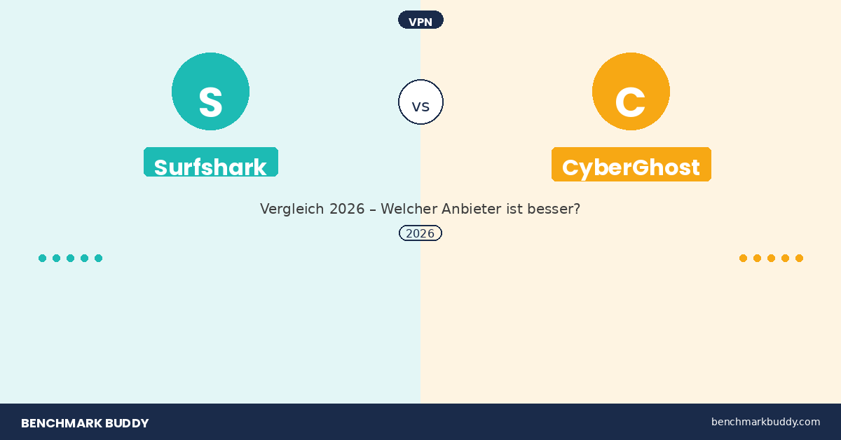 Surfshark vs CyberGhost 2026: VPN-Vergleich im Detail