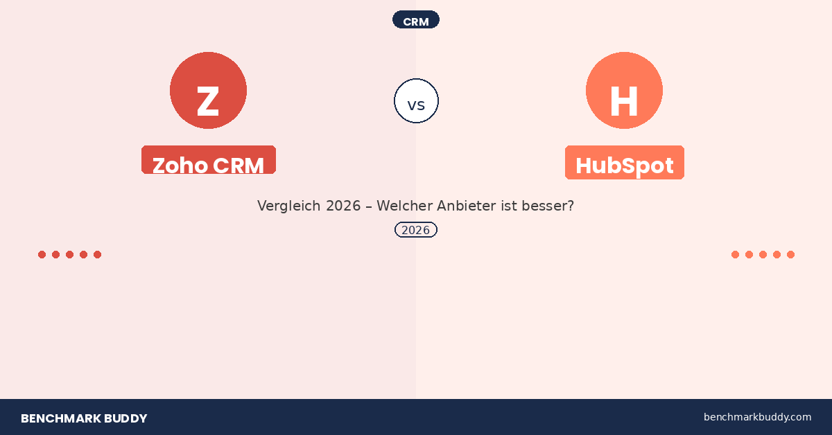 Zoho CRM vs HubSpot 2026: Welches CRM ist besser?