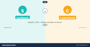 Surfshark vs CyberGhost 2026